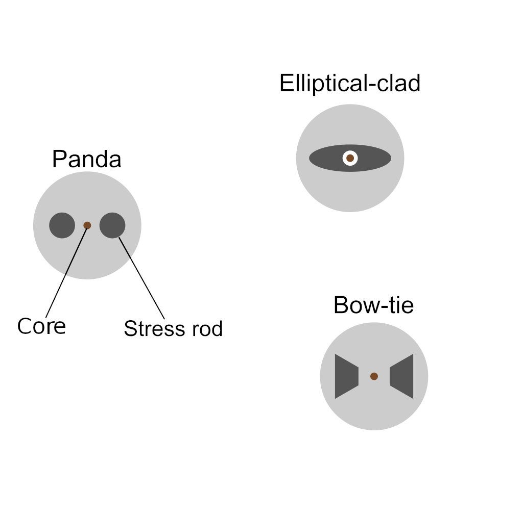 RPMCLasers's tweet image. PM Fiber-Coupled Devices 
CW DPSS, Diode Lasers &amp;amp; Combiners w/ PM Fiber

#FiberCoupled #CWDPSS #DiodeLasers #CombinersPMFiber #RPMCLasers #lasers

rpmclasers.com/output/pm-fibe…