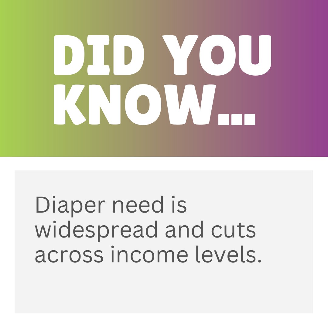 Diaper need doesn't only exist among low income families. In a recent study, families of all income levels experienced diaper need. Among families with diaper need, 66% were categorized as low income, 28% as middle income, and 6% as high income. Help us spread awareness #EndDia