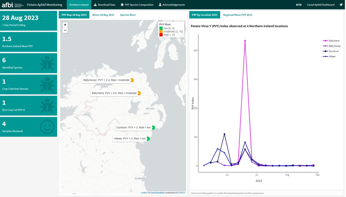 Aphid Monitoring in Northern Ireland tweet media