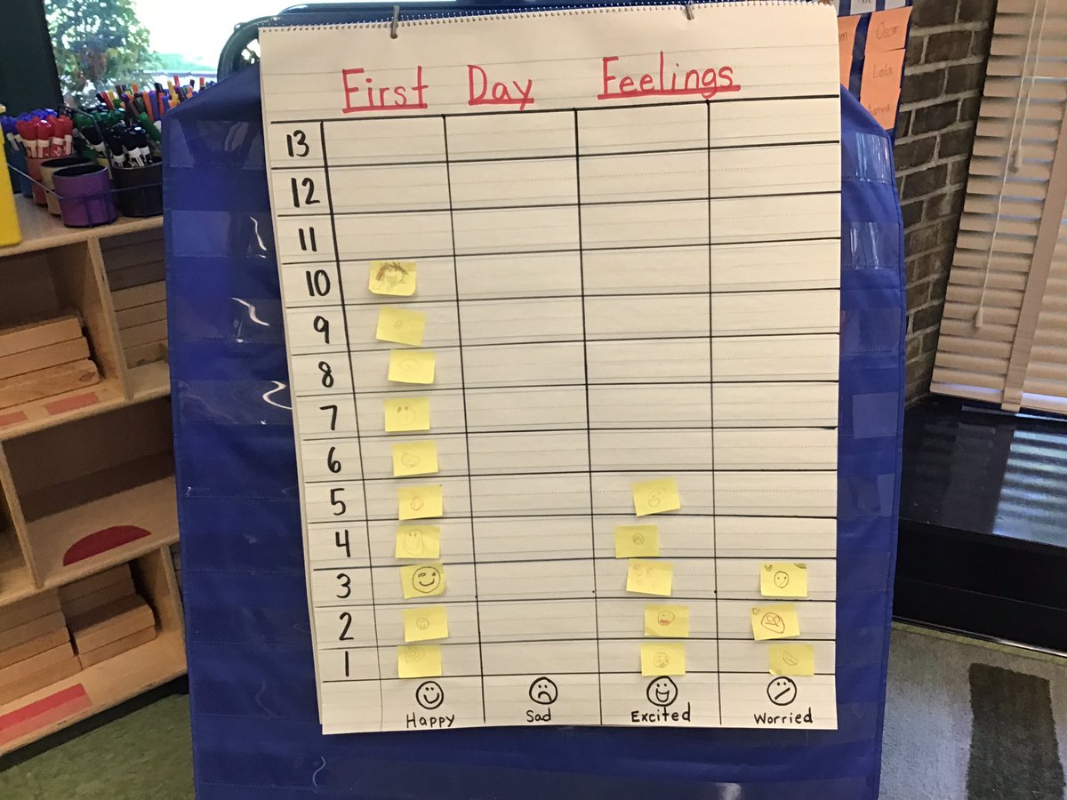 First day read aloud and graph. <a href="/ScarsdaleSilber/">Abby Silber</a> #heathcotepride