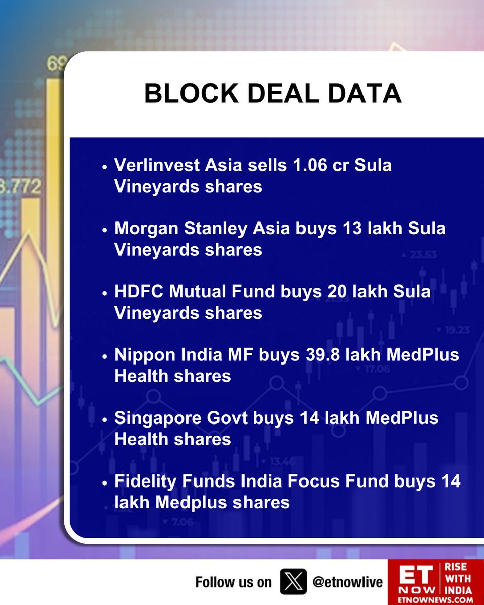 ETNOWlive's tweet image. Stocks To Watch | Here's the data about the latest block deals👇

#SulaVineyards #HDFCMutualFund #MedPlusHealth #MorganStanley #NipponIndiaMF #VerlinvestAsia #SingaporeGovt #FidelityFunds