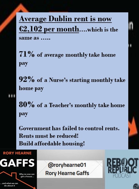 Latest RTB data shows rents have increased 9% to reach 1,544 per month Now €2,102 per month in Dublin Average Dublin rent is now the same as 71% of average monthly take home pay 92% of a Nurse’s starting monthly take home pay 80% of a Teacher’s monthly take home pay