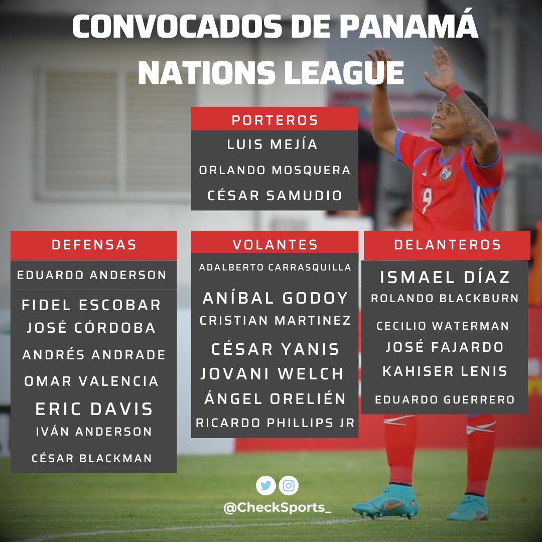 ¡Los elegidos🇵🇦!

Thomas Christiansen llama a 24 jugadores para enfrentar a Martinica y Guatemala en Nations League.

✅ Kahiser Lenis, Ángel Orelién, José Córdoba y Ricardo Phillips Jr las novedades.

❌ Quintero, Bárcenas, Murillo, Góndola y Cummings ausentes.

#CheckSports