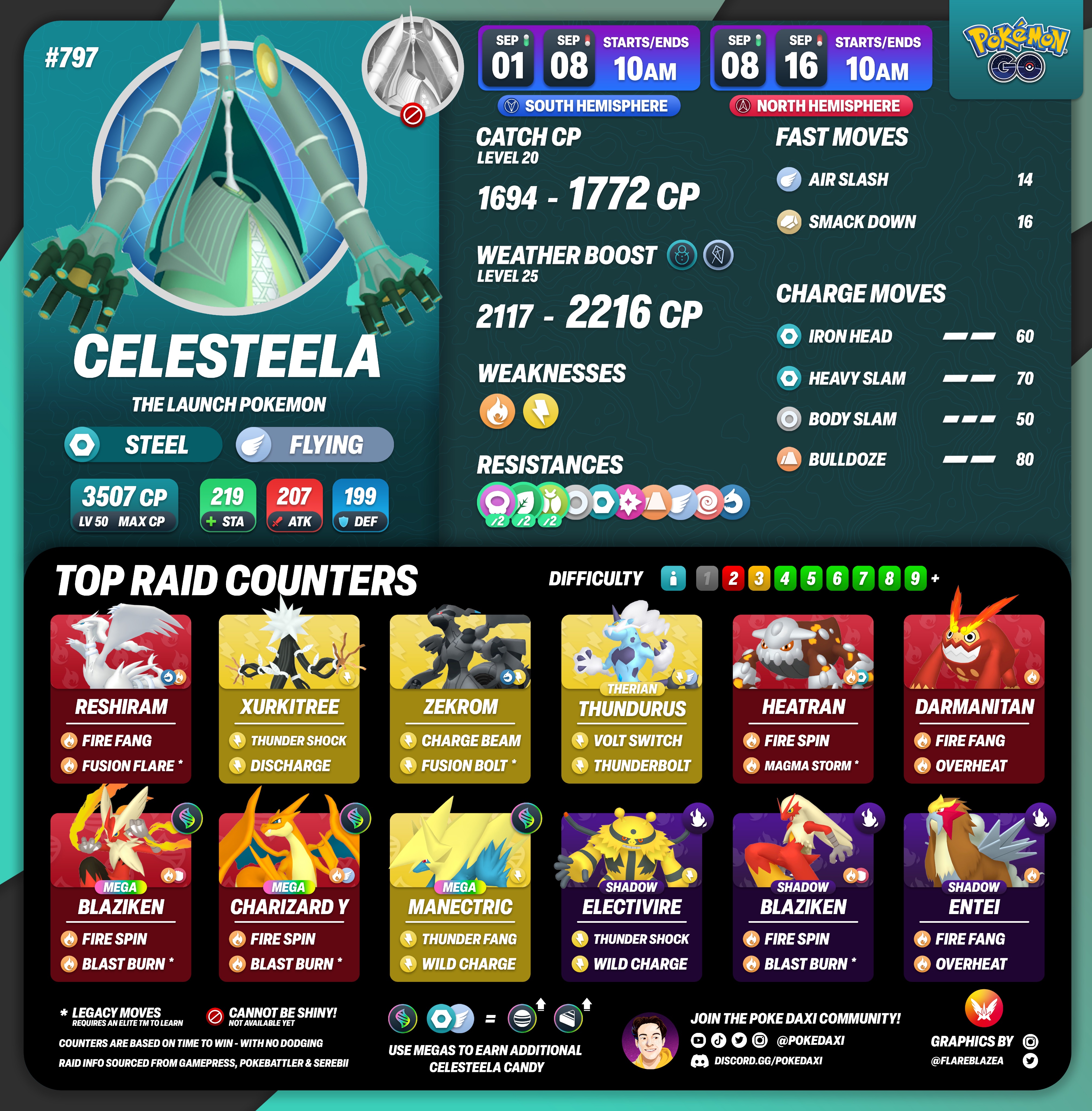 Pokémon Go - Celesteela - counters, fraquezas, ataques