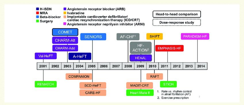 Gregg Fonarow MD tweet media