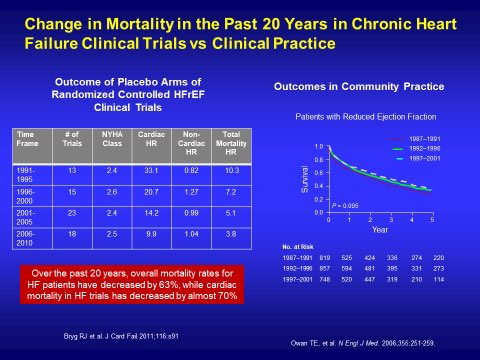 Gregg Fonarow MD tweet media