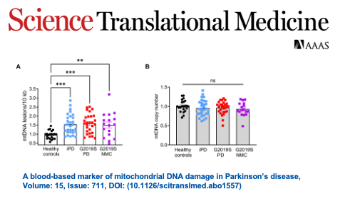 LRRK2 Central tweet media