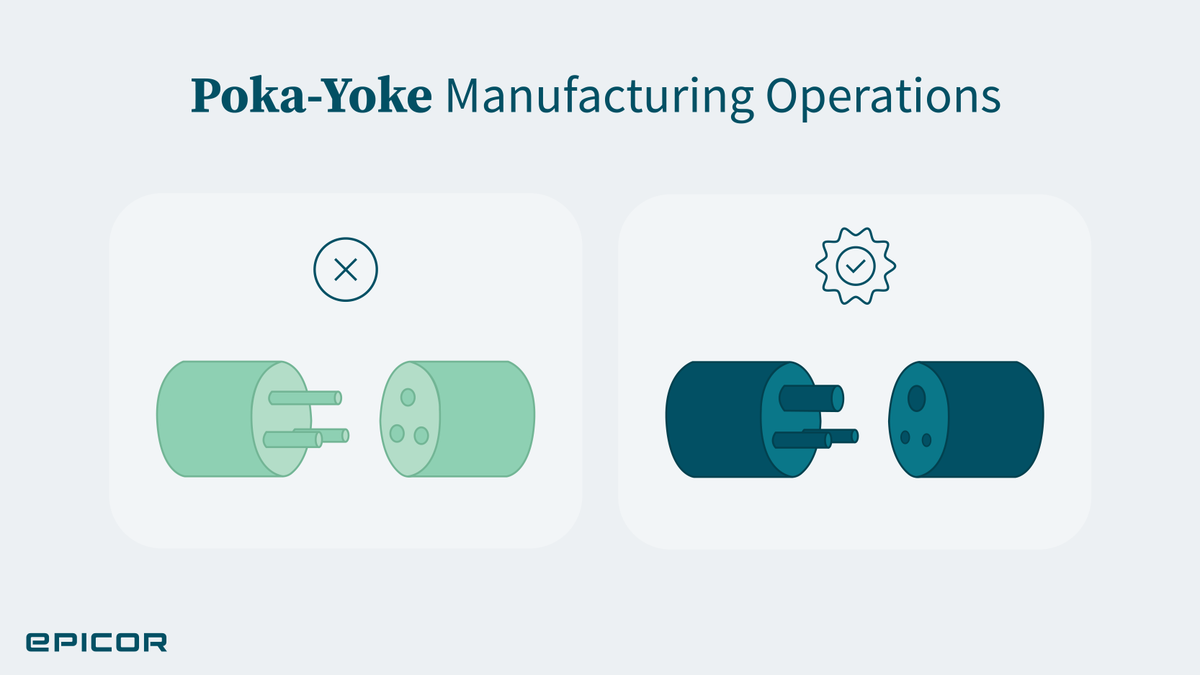 eFlexSystems's tweet photo. Manufacturers who utilize poka-yoke systems set their operators up for success and carve out a defining competitive advantage in the marketplace. Learn more about poka-yoke mistake proofing in this in-depth blog. #leanmanufacturing https://t.co/5lyVFw0BCx https://t.co/ToHvTCJ4xF