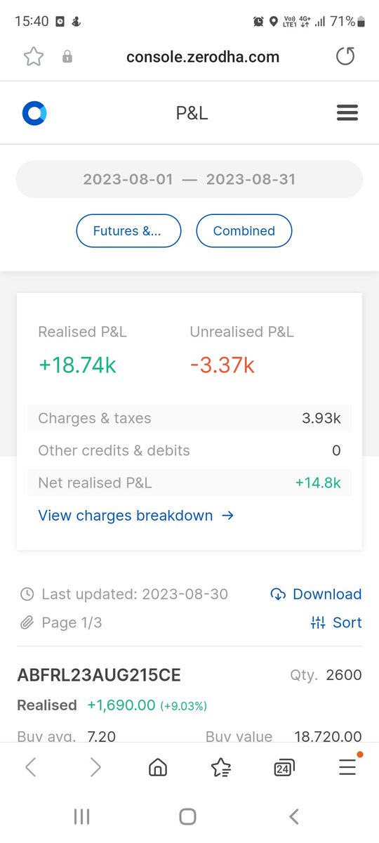 cprbnftrader's tweet image. This month PNL made 6% on total capital need more improvement
#option Buying #pivotpoints #cprtrader....