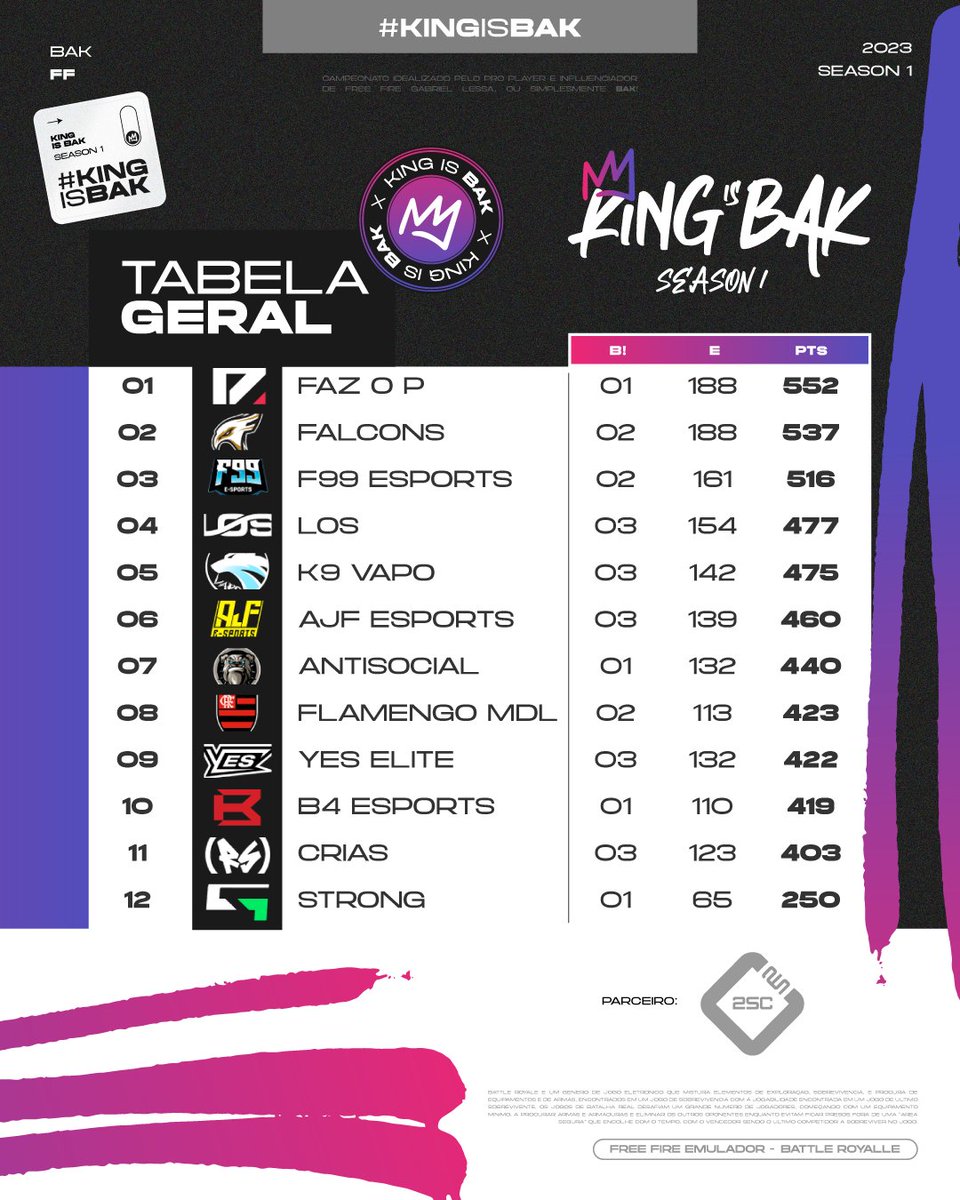 King is Bak tweet media