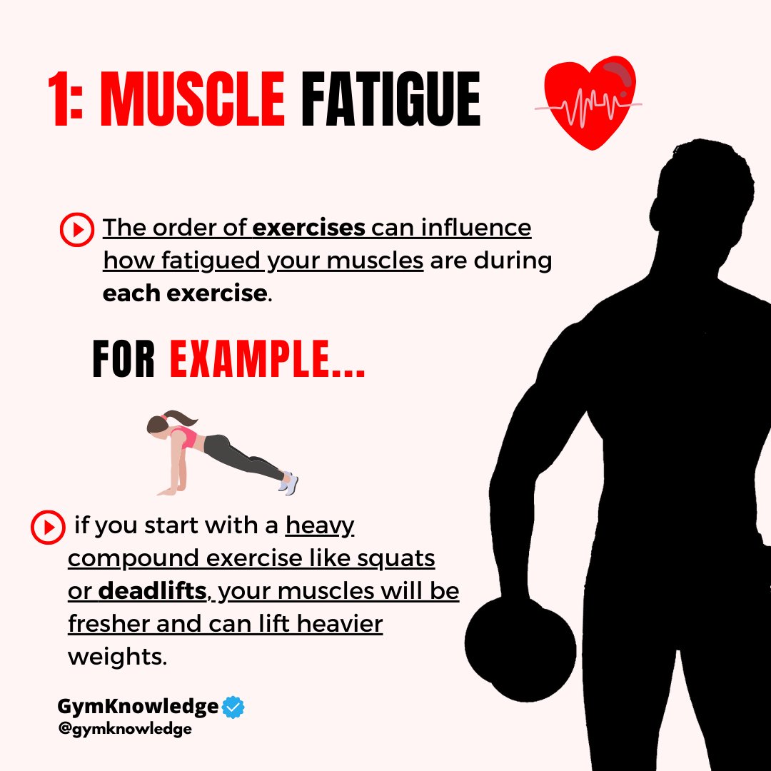 GymKnowledgeOne's tweet image. Optimize Your Workouts: Have you ever wondered if the order of exercises really matters at the gym? The answer is yes! 🏋️‍♂️#workoutwisdom #exerciseorder #gym #workouttips #tips #training