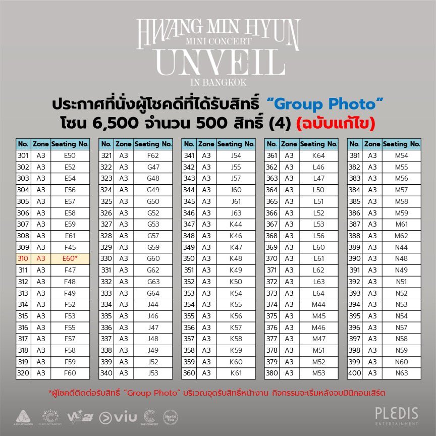 📢 ประกาศที่นั่งผู้โชคดีที่ได้รับสิทธิพิเศษ จากการสุ่ม (Random)  [ฉบับแก้ไข]
- Press Conference with Fan Sign 100 สิทธิ์ 
- Signed Album 5 สิทธิ์ 
- Signed Polaroid 15 สิทธิ์ 
- Signed Poster 100 สิทธิ์ 
- Group Photo (20 คน/กลุ่ม) จำนวนรวม 800 สิทธิ์