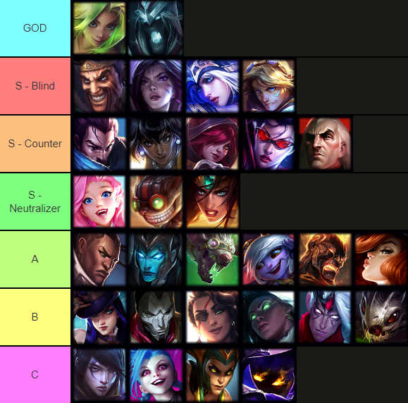 Crocodyle on X: La tier list League Of Legends. La seule et l'unique.   / X