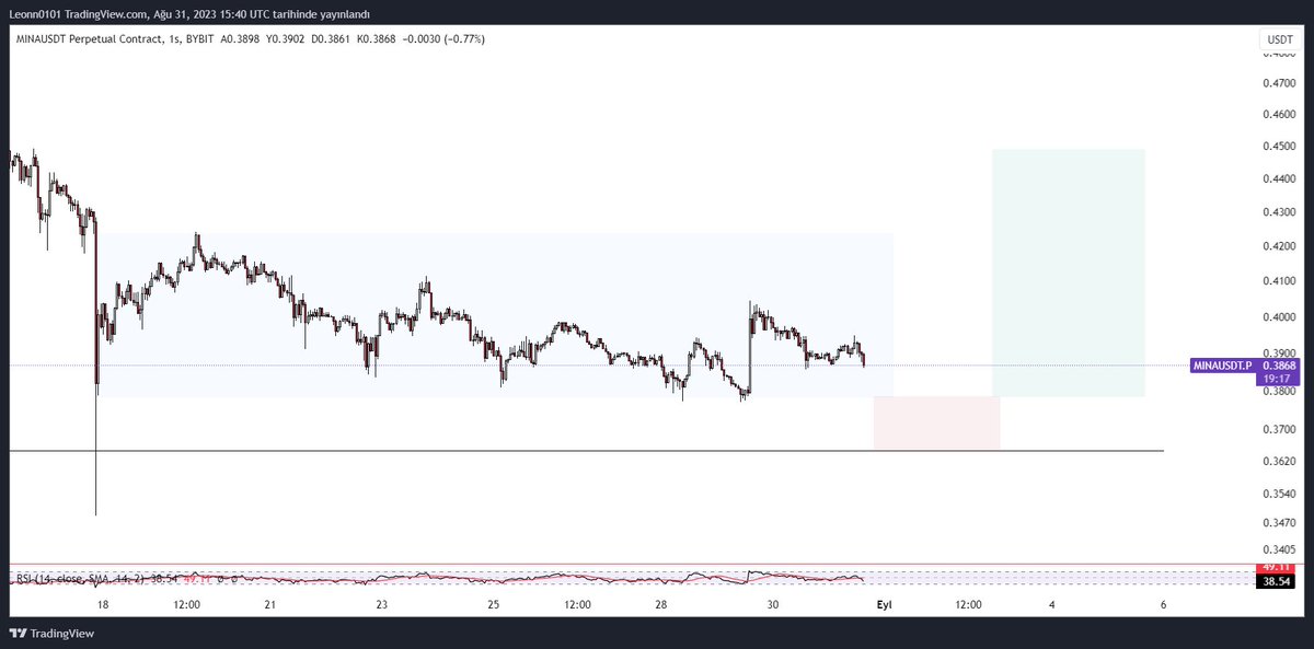 #mına bordo kutuda ltf de onayla longlarım 🤔#btc #ETH