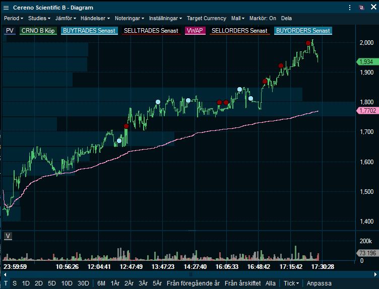 DeepvaIue's tweet photo. $CNRO MORSANS HÅS ! https://t.co/b6rlgaKwnx