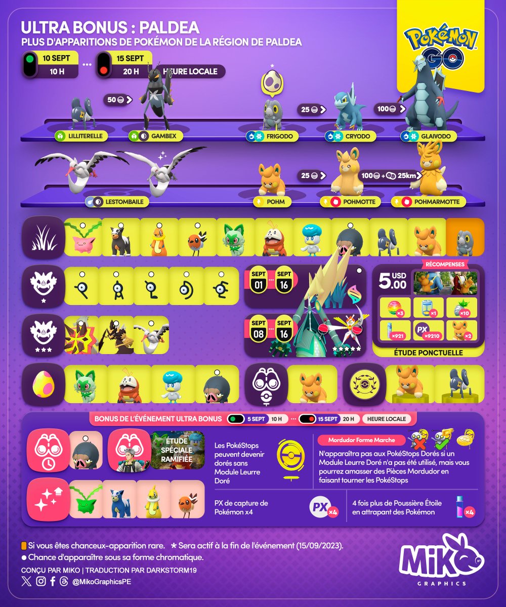 🇺🇸🇪🇸🇫🇷
Ultra Unlock: #Paldea
More Pokémon debuts from the Paldea Region

#PokemonGO #PokemonGOApp #MikoGraphics #G2G