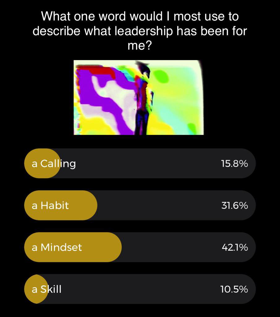 Leaders' mindsets guide their thoughts, behaviors, and actions, and they can have a profound influence on the people they lead, the organizations they serve, and the results they achieve. #Leaderly #LeadershipDevelopment