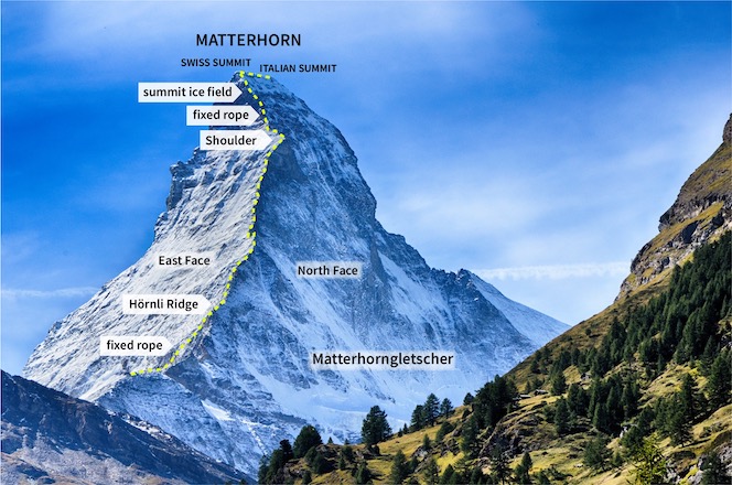 Some news — next week, I’m climbing 4,478M (14,692 ft) to continue fundraising in memory of my sister Else, up the North Face Hörnli ridge of the Matterhorn!

I’ve been so touched by everyone who has supported me so far in raising money for a cause that’s very close to my heart.