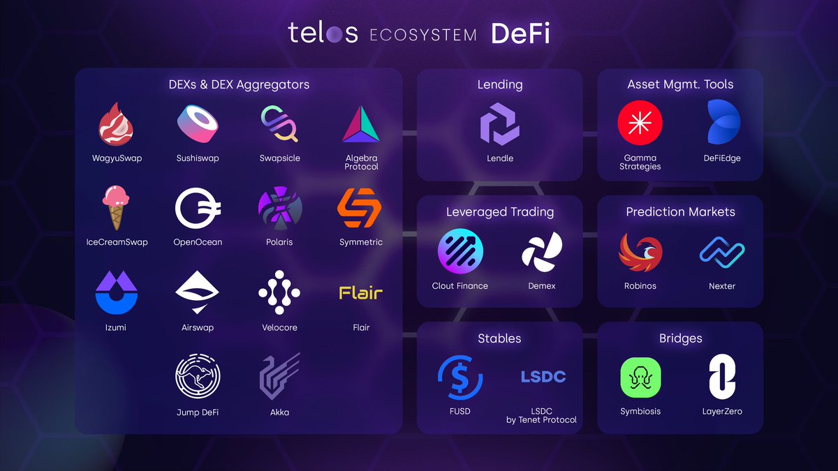 Imrulfrank's tweet photo. #TelosDeFi never stops celebrating!
Some biggest names have been listed on the ecosystem like
-@LayerZero_Labs the network communication protocol between different blockchain
-@SwapsicleDEX to store,manage and swap cryptos
-@NexterDotFi a crypto prediction platform
$TLOS #DeFi https://t.co/UJpJfd0hdW