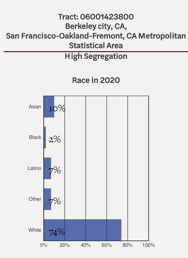 Libs of TikTok tweeted out a flier from a 'playdate social for black, brown, and API families' hosted at an elementary school in one of the whitest neighborhoods of Oakland. I don't even need to tell you what happened next at this point.