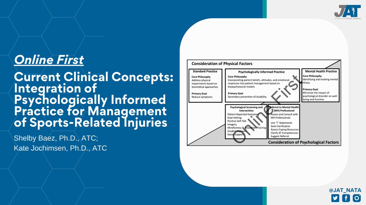 Online First - Shelby Baez, PhD, ATC and Kate Jochimsen, PhD, ATC discuss appropriate patient-reported outcome measures, provide recommendations on psychological interventions , and discuss how to refer to a mental health professional.

Link: tinyurl.com/mvwm2pv2