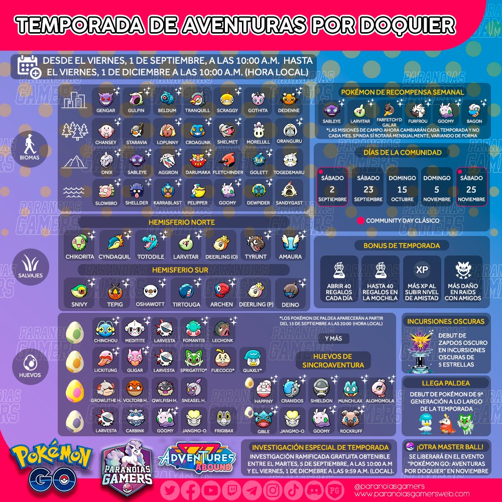 Paranoias Gamers YT⚡#TeamParanoico on X: TEAM PARANOICO!! Algunos  jugadores en el Pokémon GO Fest de Seattle han recibido por error a  Xurkitree (Ultraentre que se estrena en el Go Fest de Sapporo)