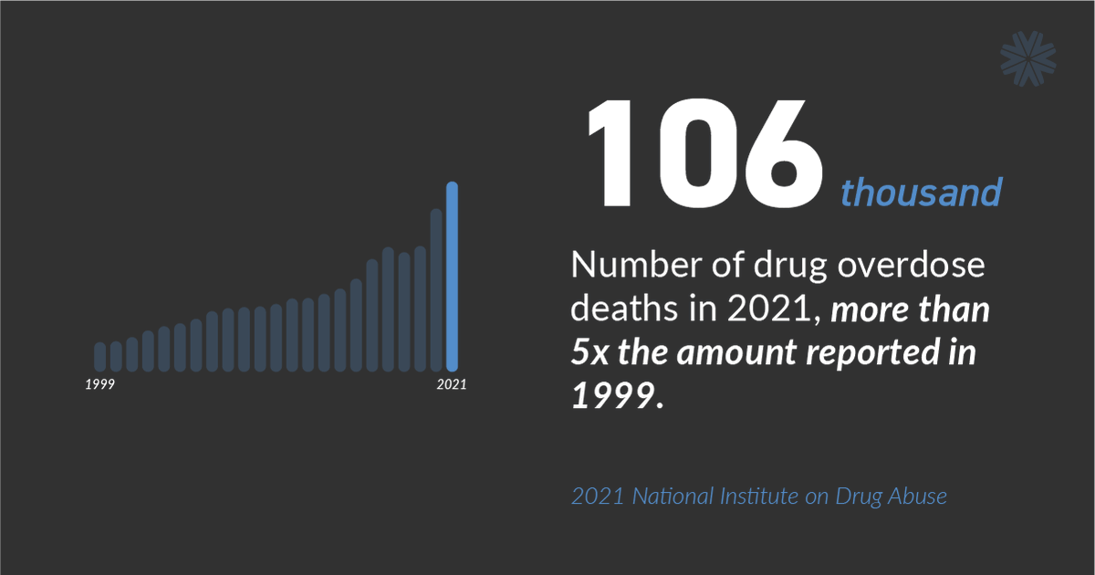 Visit__Health's tweet photo. For International Overdose Awareness Day we remember those we’ve lost from drug #overdose &amp; encourage substance use disorder support &amp; recovery.  #EndOverdose by learning &amp; sharing prevention strategies. Visit Health Recovery offers a path to #recovery from substance abuse. https://t.co/rC0gMO4XuE