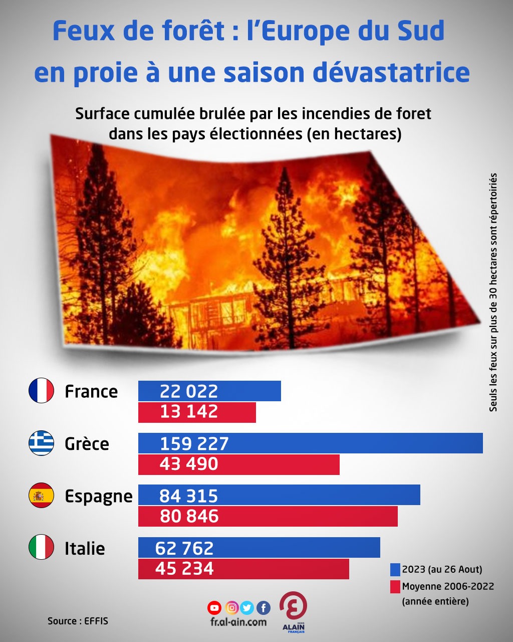 Incendies en Gironde : que sont les feux “zombies” ?