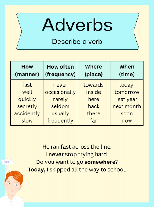 GrammarWorks_'s tweet image. And the first of our posters are up available and free! grammarworks.co.uk/posters

Keep an eye open as we add more over the next couple of weeks.

#grammarworks #classroomresources