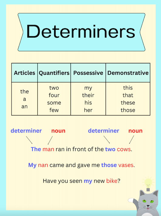 GrammarWorks_'s tweet image. And the first of our posters are up available and free! grammarworks.co.uk/posters

Keep an eye open as we add more over the next couple of weeks.

#grammarworks #classroomresources