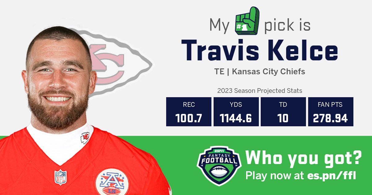 davidhobbs96's tweet photo. I just drafted with the ESPN Fantasy app and my first pick was Travis Kelce.
https://t.co/sAY79onivd
via @ESPN Fantasy App
https://t.co/kP907Y1KMf https://t.co/2UkR70NEKz