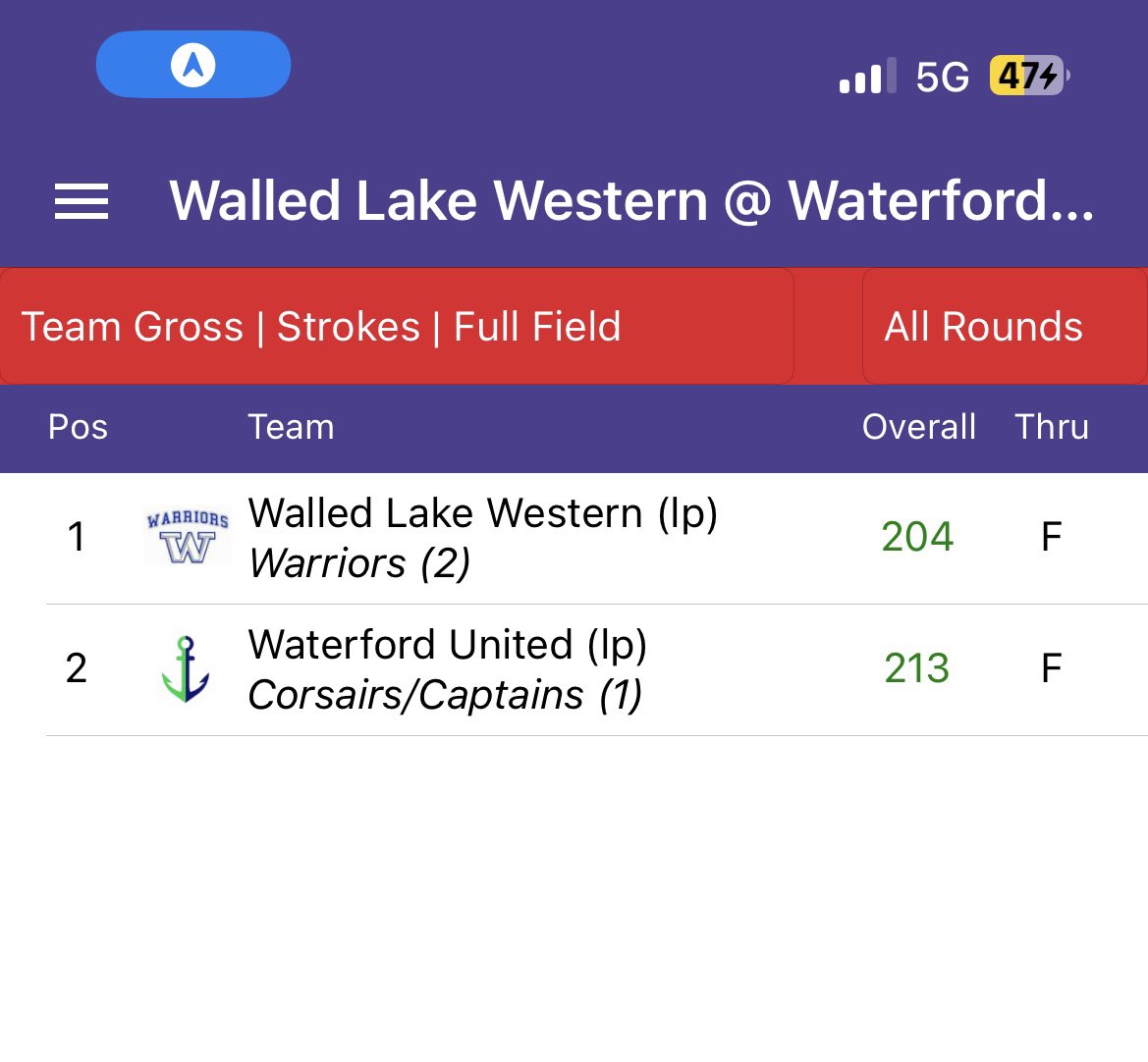 Walled Lake Western Golf Teams (@wlwgolf) on Twitter photo Our lady Warriors held out for the victory. Senior Captain Isabelle Kavanaugh was match medalist again (low score). Congrats ladies on a good start to the season. <a href="/WLWWARRIORS/">Walled Lake Western</a> <a href="/WLWAthletics/">WLWestern Athletics</a> <a href="/WlwGolf/">Walled Lake Western Golf Teams</a> <a href="/izzy_kav1/">Isabelle</a> Our lady Warriors held out for the victory. Senior Captain Isabelle Kavanaugh was match medalist again (low score). Congrats ladies on a good start to the season. <a href="/WLWWARRIORS/">Walled Lake Western</a> <a href="/WLWAthletics/">WLWestern Athletics</a> <a href="/WlwGolf/">Walled Lake Western Golf Teams</a> <a href="/izzy_kav1/">Isabelle</a>
