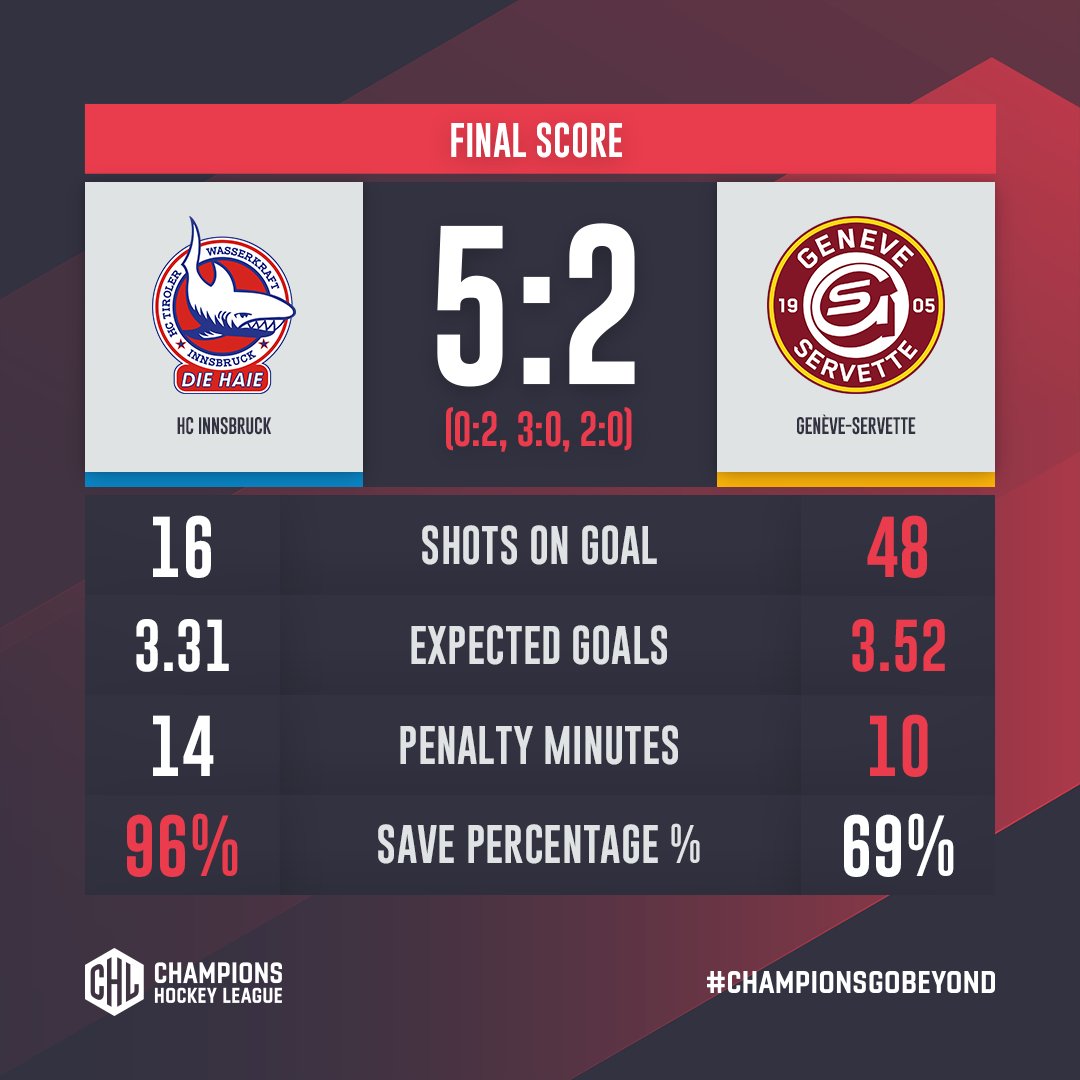 Champions Hockey League tweet media