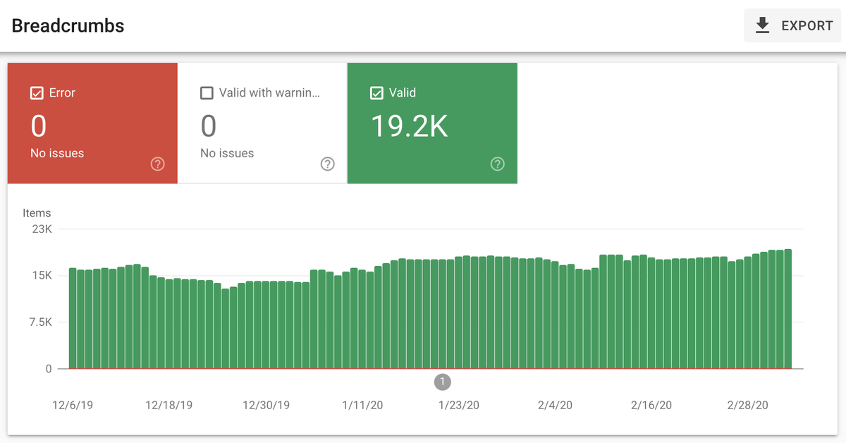 northmonkey23's tweet photo. 📊 Unveil the power of SEO with real-world case studies! See how innovative strategies propelled businesses to new heights of organic traffic, leads, and conversions. 🚀💼 #SEOJourney #DigitalStrategy https://t.co/Z9wkfWqbEL
