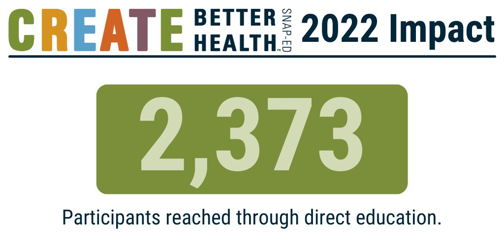 utah_ed's tweet photo. #SNAPEdWorks #CreateBetterHealthUtah #USUExtension https://t.co/t3Wd9kTXzh