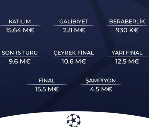 gundemkolik_'s tweet photo. GS'nin #UCL'de kazanabileceği para ödülleri

Şampiyonlar Ligi #UCLdraw Twente - Fenerbahçe #ChampionsLeague Galatasaray
 TV 8.5 Defne Samyeli #tavan Berat Albayrak Kamu Görevlileri Hakem Kurulu Vladimir Putin Kimbu CHPli 1 Eylül Cuma Memur Fransa Paw Guards Hakan Fidan Örümcek https://t.co/QEr0fLM7Tr