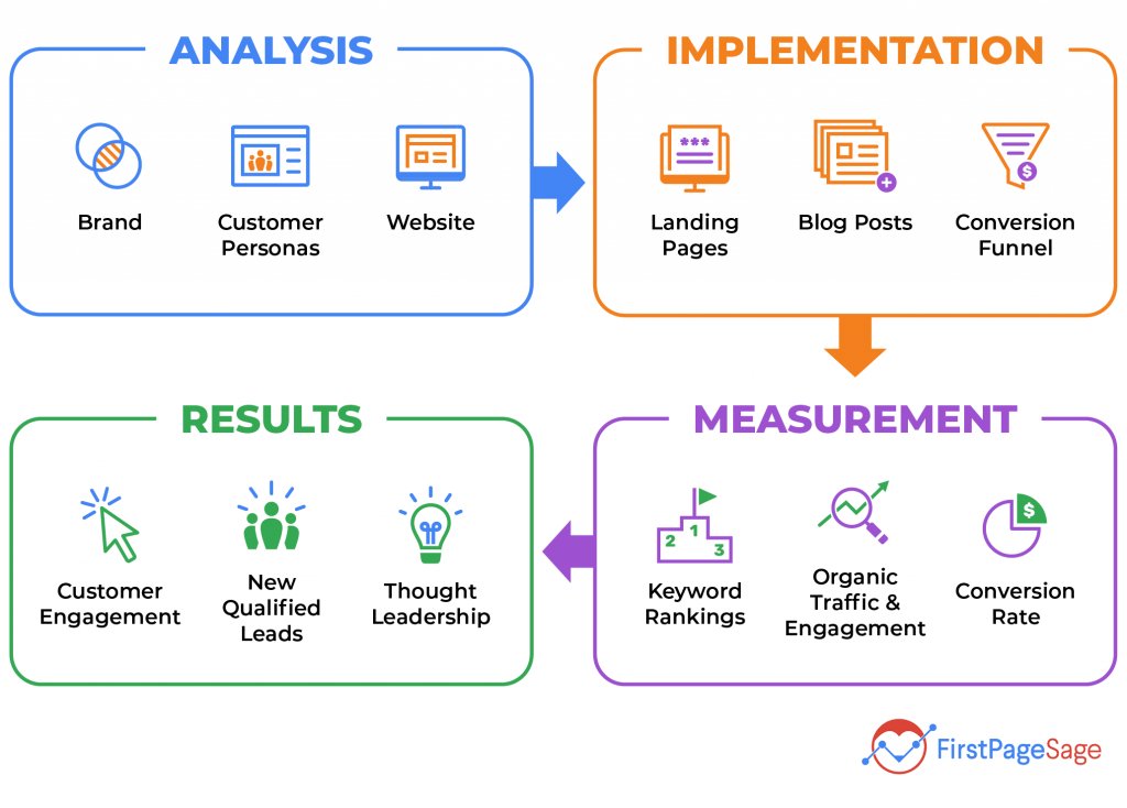 northmonkey23's tweet photo. 🚀 Dive into the world of SEO success stories! Discover how businesses transformed organic traffic, leads, and conversions through real-world case studies. 📊🌐 #SEOCaseStudies #DigitalMarketing https://t.co/4bH89Nz5lZ