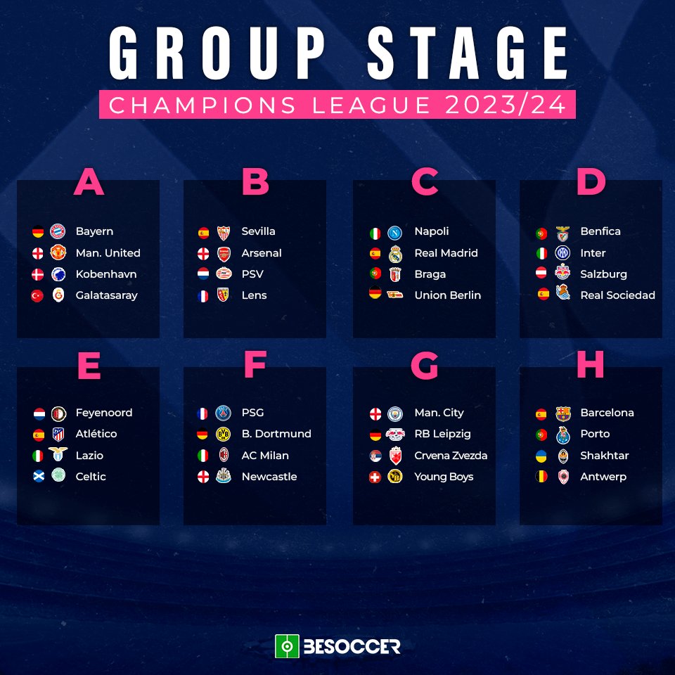 Here are the groups for the 2023/24 Champions League