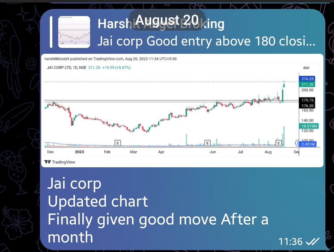 harry_k85's tweet photo. All about jai corp
#jai_corp
Given at very early stage of breakout
Updated near 211
High made 249 today !
180 ---> 250
Updated chart !
#BREAKOUTSTOCK https://t.co/XZSk0hLREa