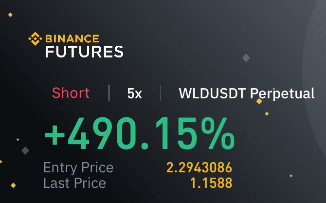AshCrypto's tweet image. SHORTED THIS SHIT $WLD 

WILL GIVEAWAY SOME PROFITS 🙏