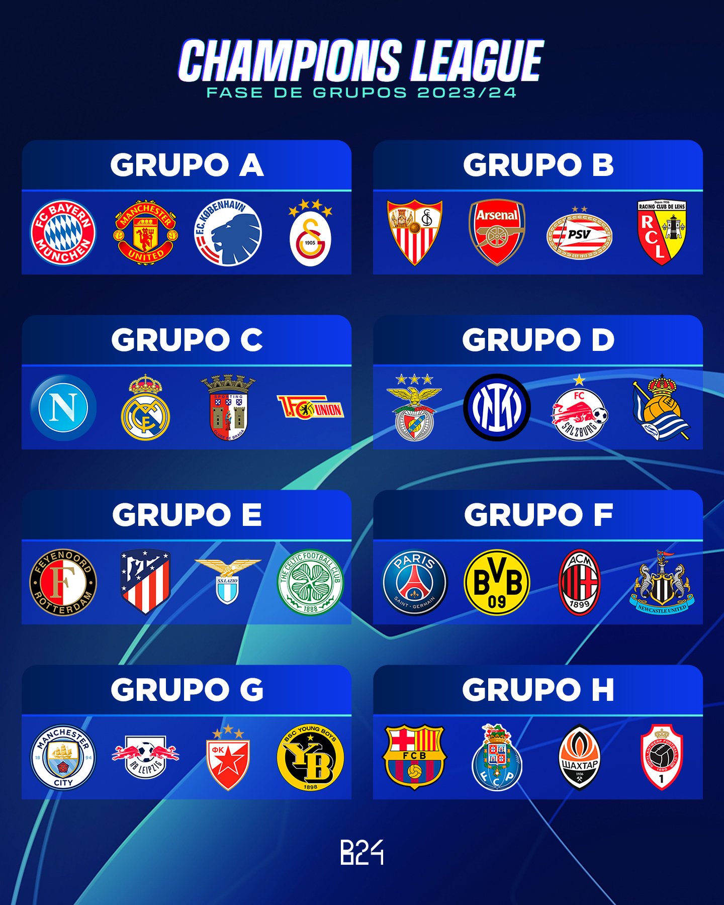 UEFA define os grupos da Champions League 2023/24