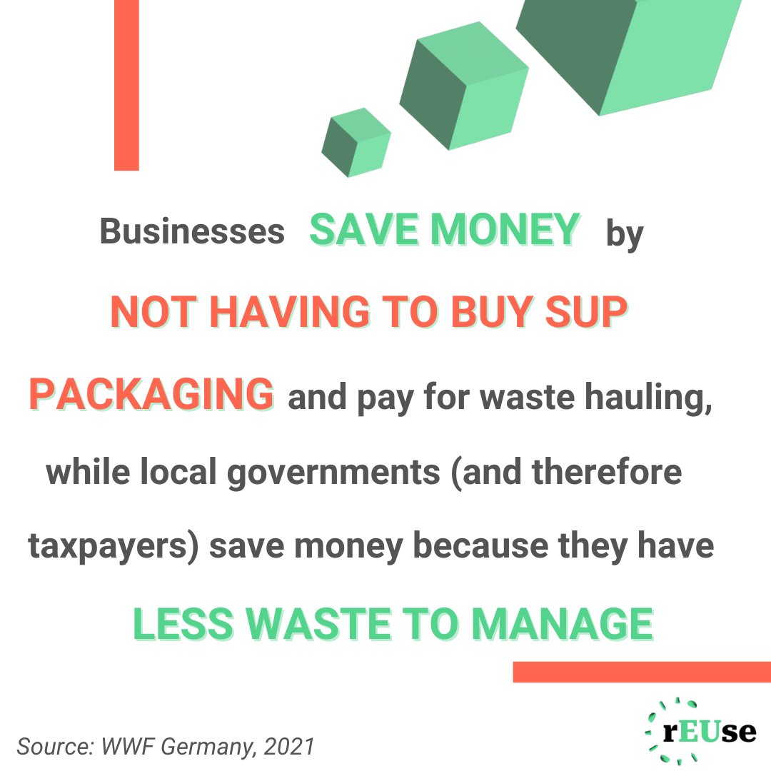 EUreusealliance's tweet photo. 🌱💰 Embracing reuse: eco-friendly &amp; smart for business too 💼🏢 Cut costs, curb waste! A UNEP study shows compelling reasons to shift to reuse - ongoing savings, projected savings: 130-200B USD/yr till 2040, potential 1.3T USD saved in plastics economy by 2040. https://t.co/QgANc4foAO