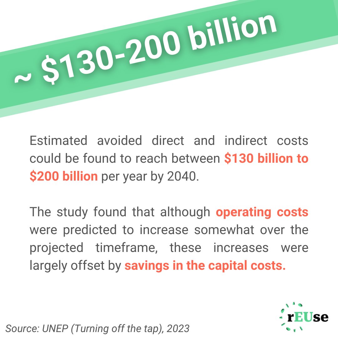 EUreusealliance's tweet photo. 🌱💰 Embracing reuse: eco-friendly &amp; smart for business too 💼🏢 Cut costs, curb waste! A UNEP study shows compelling reasons to shift to reuse - ongoing savings, projected savings: 130-200B USD/yr till 2040, potential 1.3T USD saved in plastics economy by 2040. https://t.co/QgANc4foAO