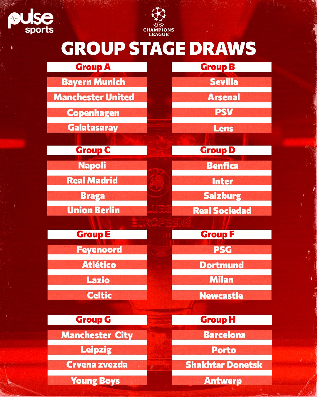 UEFA Champions League Group Stage Predictions