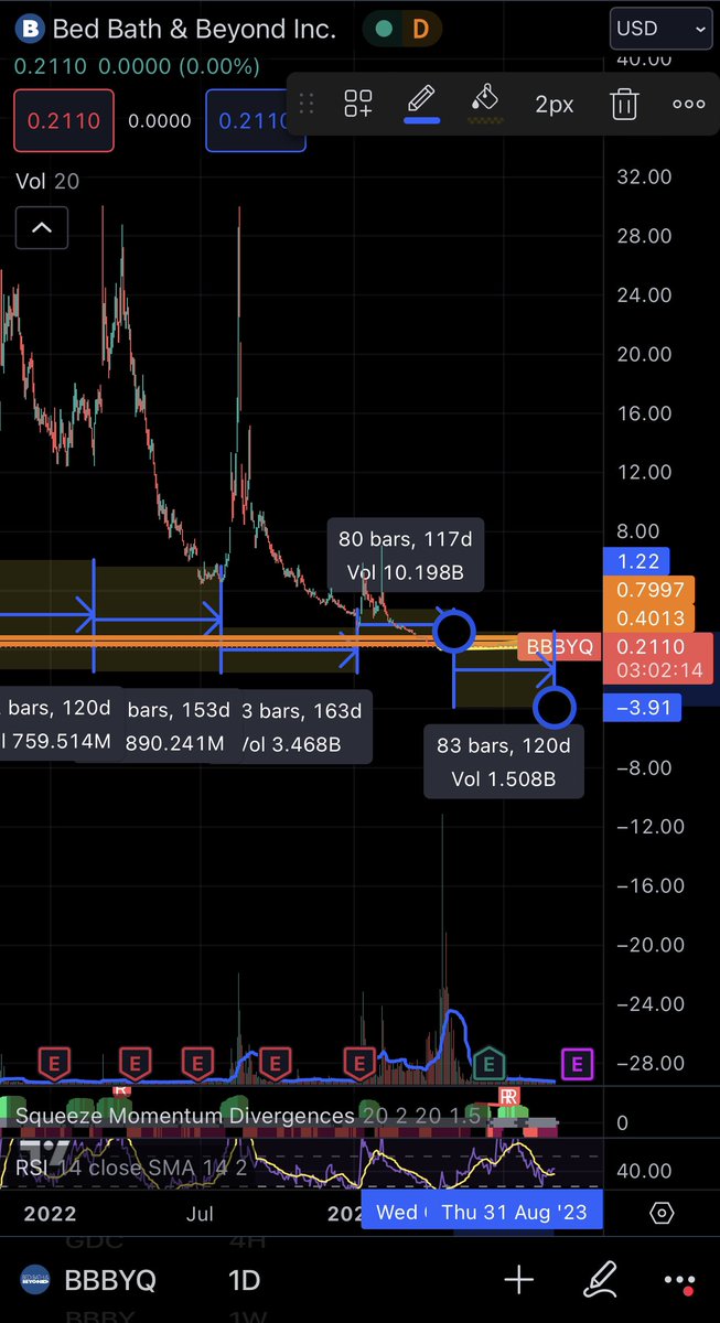 JeanPhilanth's tweet photo. Bed Bath and Beyond swaps are on a ~120 cycle; or 120 day +30-45 day grace period of some sort through an extendable swap clause.
The next swap cycle starts between today or Oct 13. Things are about to get spicy over the next ~45 days $BBBY $BBBYQ $GME https://t.co/cHd1KQfpCw