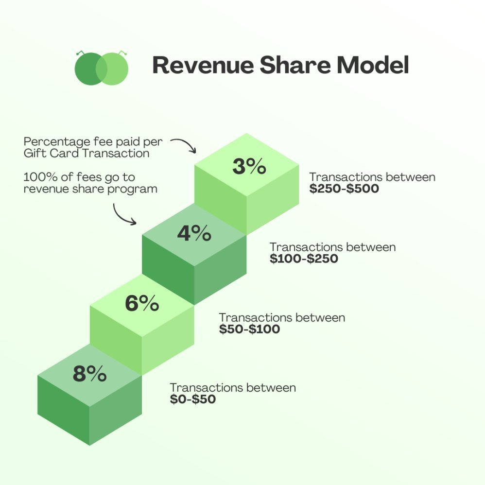 The time has come 💳

We’re excited to push out some $SHOP token rewards to our loyal community

$SHOP holders will become a part of our revenue share program

✅Claim yours at➡️shopbot.click

Don't forget, Community is the strongest utility

THE TICKER IS $SHOP