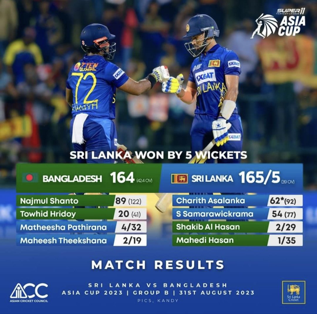 lalithboralessa's tweet photo. Bangladesh's innings folds at 164 runs! Brilliant bowling performance by Sri Lanka. Time for the chase, let the lions roar! 🦁 🦁🦁🦁🦁🦁🦁🦁🔥🔥🔥🔥

#AsiaCup2023 #SL vs  BAN  ❤️❤️❤️❤️ https://t.co/LbAr25mkko