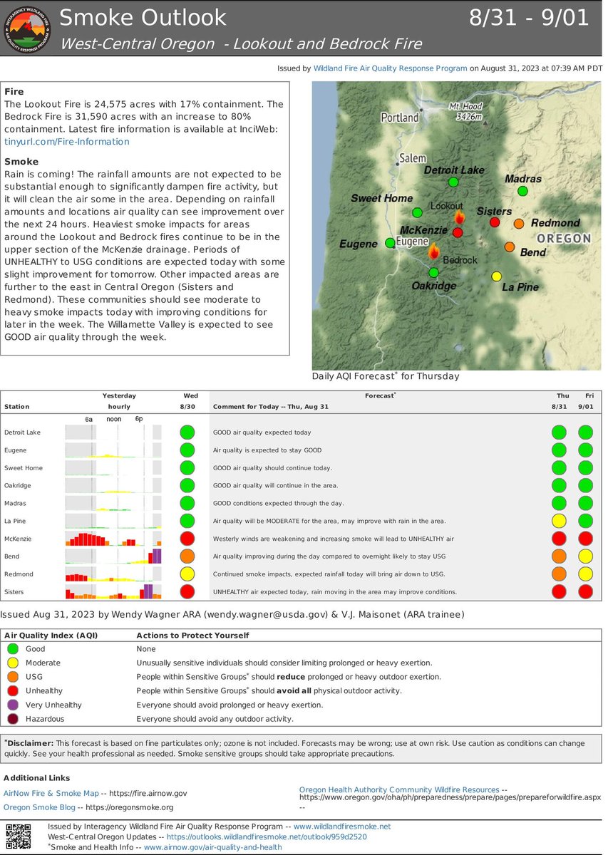 willametteNF's tweet photo. #LookoutFire
Aug 31, 2023
Quick Facts
Size: 24,575 ac
Containment: 17%
Total personnel: 940
Resources: 61 engines l 15 crews l 12 bulldozers l 35 water tenders l 11 masticators l 16 helicopters
#HorseCreek ire
Size: 763 ac
Containment: 10%
#PotholeFire
Size: 109 ac
Containment 0% https://t.co/KtIaWe5taJ