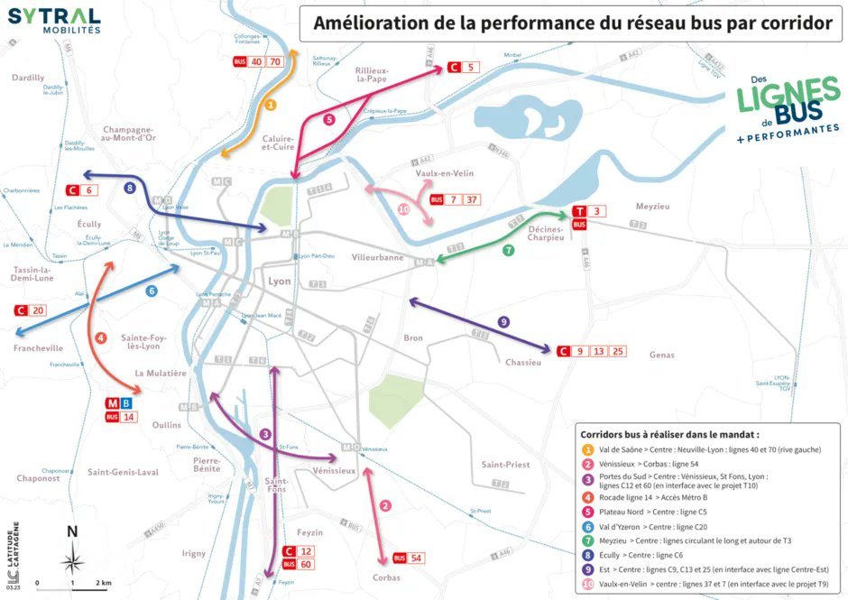 LaVilleaVelo's tweet photo. [#leVélodanslaMétro]
C’est parti : le corridor🚎 du #ValDeSaône @SYTRALMobilites est en fonctionnement🤸🏼‍♀️… 
Et fait la part belle au 🚲: +6,8km d’aménagements cyclables (dont 1,8 de couloirs 🚌+🚲) 👏🏻!
🗣 « Preuve que #TC &amp; #modesactifs peuvent œuvrer ensemble🫶🏻 » https://t.co/Qxe8su8jQ4