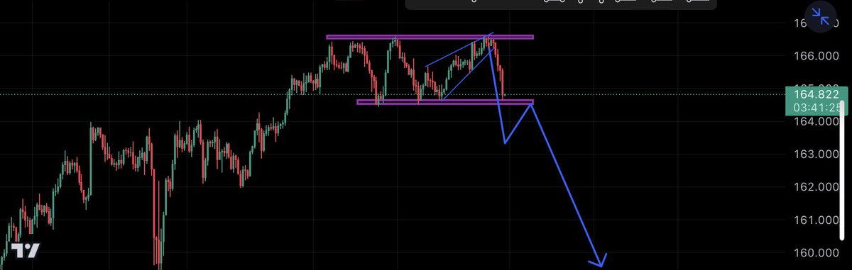 SamuelEdobor_'s tweet photo. CHFJPY moved 160 pips from my projection yesterday 

❤️🔥 https://t.co/0doFLHpaGE